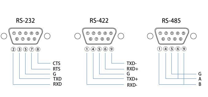 RS-232 vs RS-485/RS-422